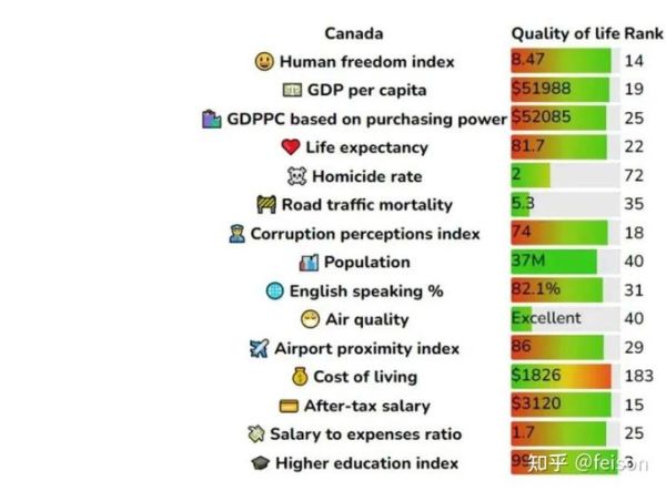 加拿大最适合移民的城市有哪些_多伦多温哥华哪个更适合新移民