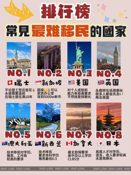 哪个国家最难移民_移民门槛最高的国家
