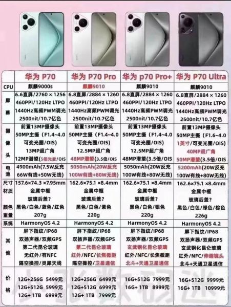 华为手机最便宜的一款多少钱_值得买吗