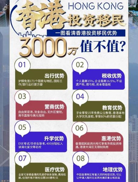 投资移民最新政策_2024申请条件变化