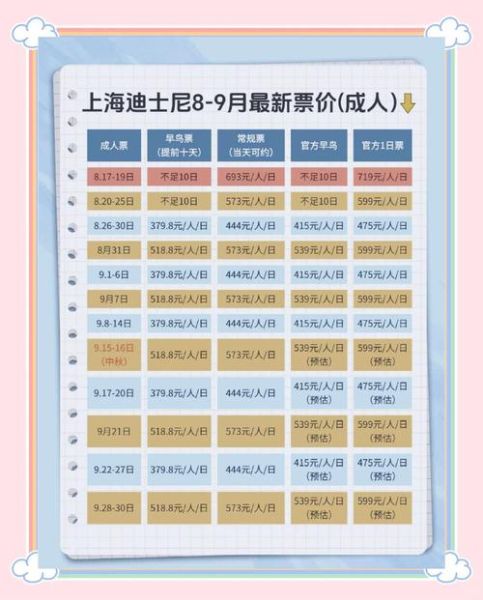上海迪士尼门票价格_如何预约快速通道