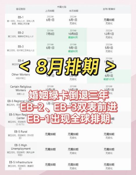 美国劳工移民排期表怎么看_最新排期何时更新