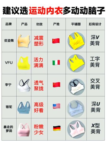 运动健身_如何挑选合适的运动装备