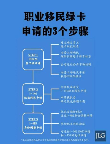 中国移民网_如何办理移民手续