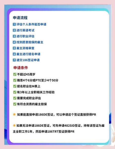 澳洲186签证条件_澳洲186签证流程