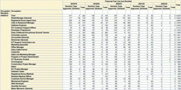 新西兰技术移民打分表_如何计算分数