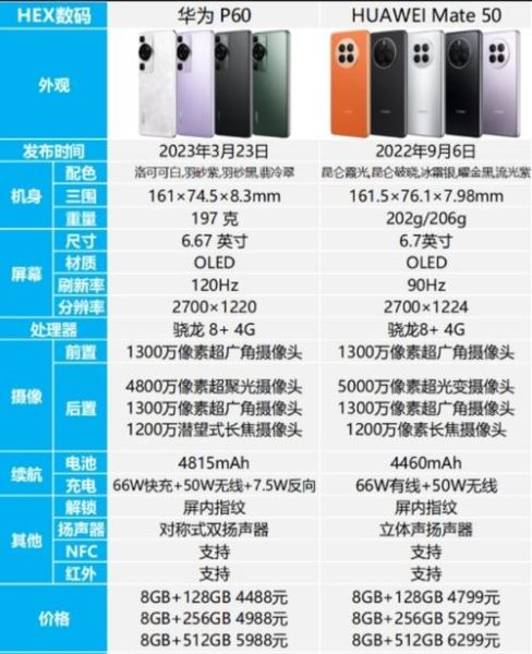华为mate和p系列区别_怎么选