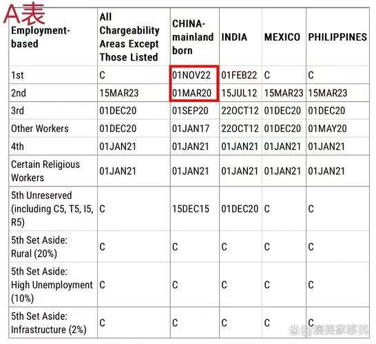 2024年9月美国移民排期_最新绿卡排期如何查询