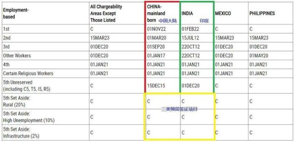 2024年9月美国移民排期_最新绿卡排期如何查询