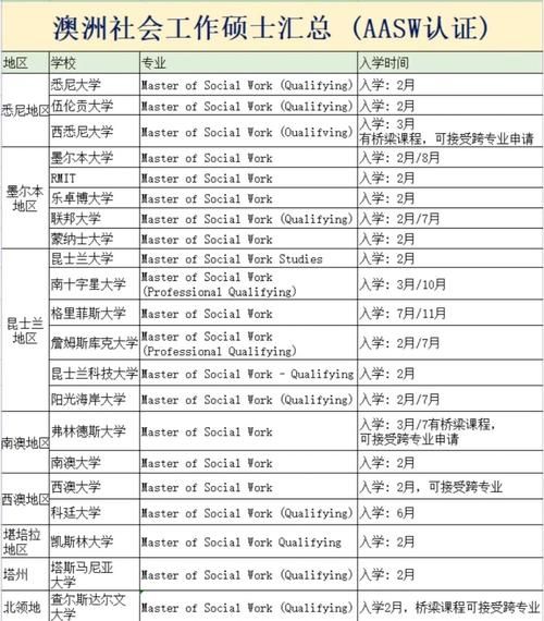 澳洲移民职业清单有哪些_如何查询最新SOL