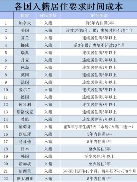 移民门槛最低的国家有哪些_普通人如何快速达标
