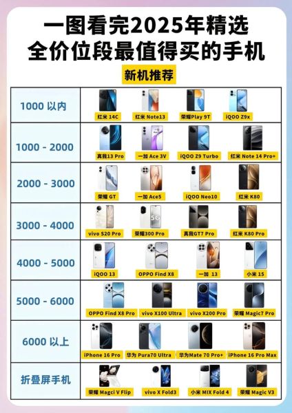 手机设计趋势_如何选择适合自己的手机