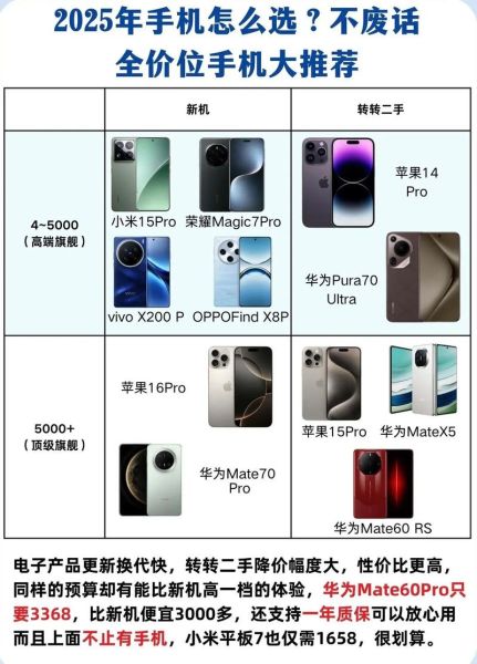 手机设计趋势_如何选择适合自己的手机