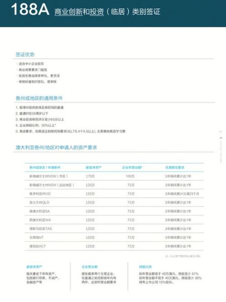 188a移民条件_澳洲188a签证要求
