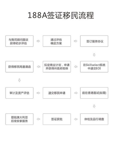 188a移民条件_澳洲188a签证要求