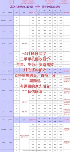 二手手机回收价格怎么算_哪里回收靠谱