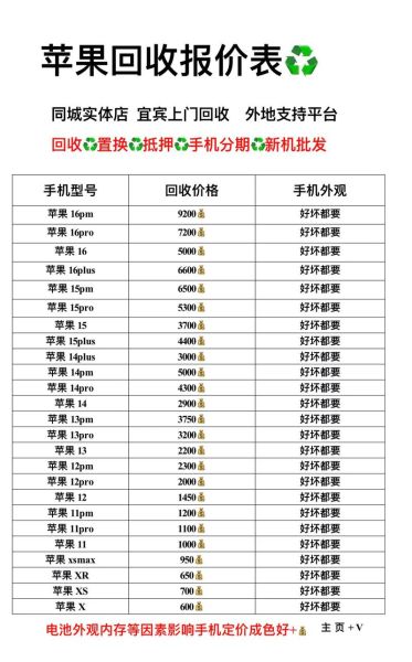 二手手机回收价格怎么算_哪里回收靠谱
