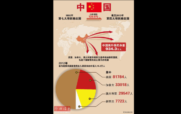 中国加入移民组织_影响与意义