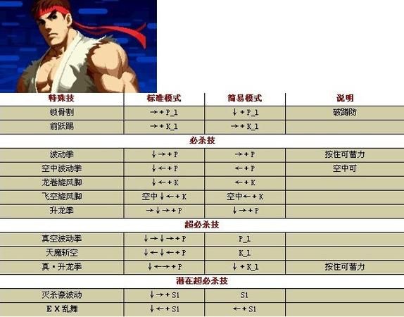 拳皇97手机版怎么下载_拳皇97手机版出招表