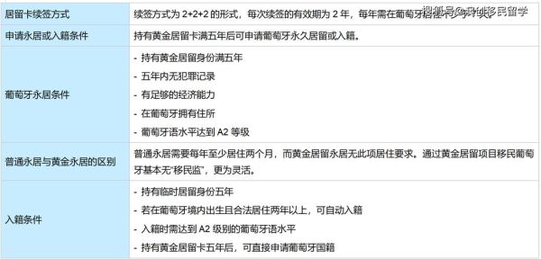 葡萄牙移民条件_如何申请葡萄牙黄金签证