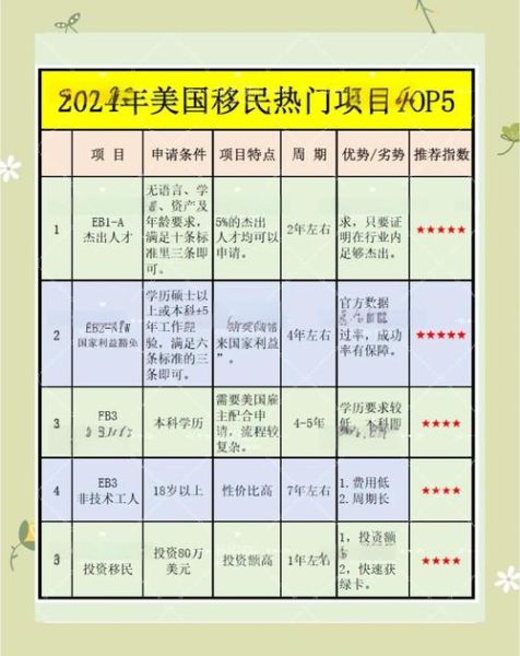 如何免费移民美国_有哪些合法途径