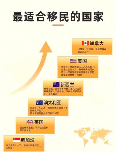 移民最佳地_哪个国家最适合华人定居