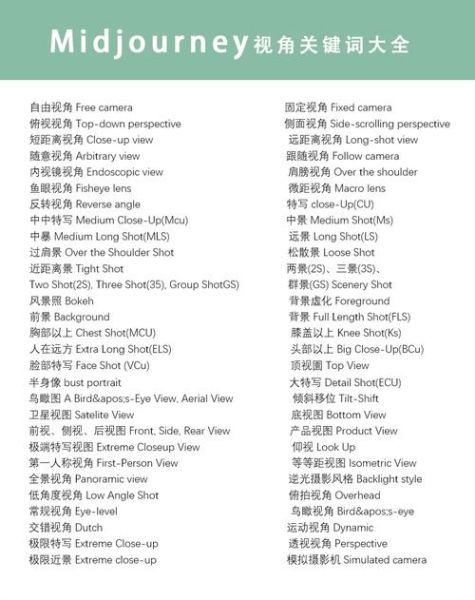 美术讲课怎么上_美术课常用词语有哪些