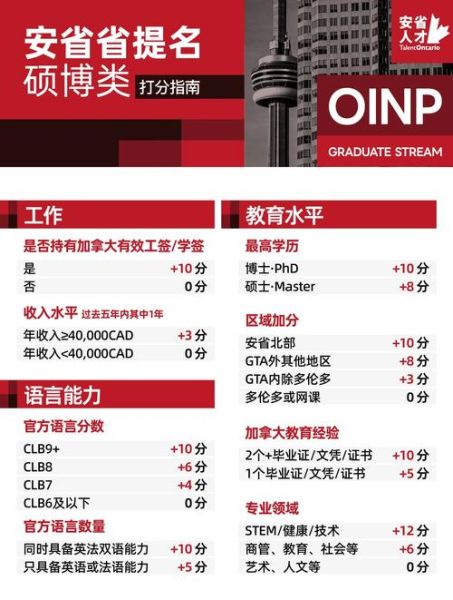 加拿大留学移民新政_如何快速拿到枫叶卡