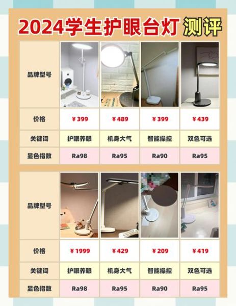 如何选购儿童护眼台灯_护眼台灯哪个牌子好