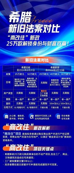 投资移民说明会怎么准备_移民政策最新变化