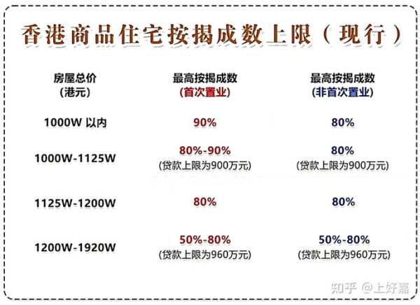 香港买楼印花税点计_首置按揭成数几多