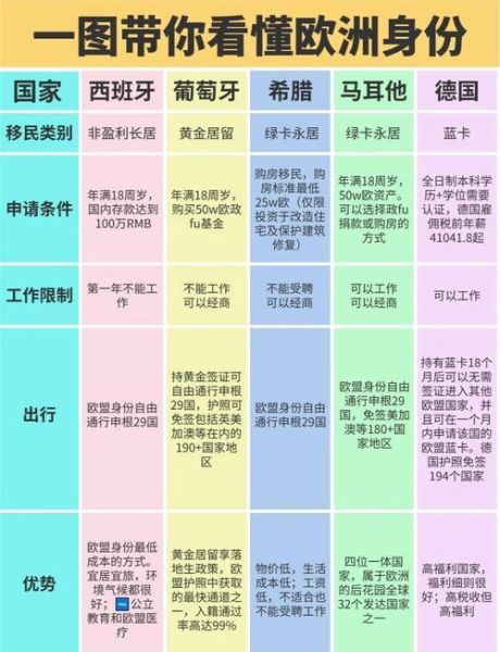 欧洲移民考察流程_移民欧洲需要哪些条件