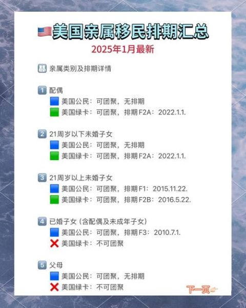 美国亲属移民排期如何查询_最新F4排期到了哪一步
