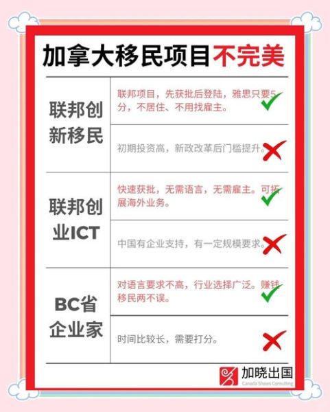 为什么移民加拿大_加拿大移民优势有哪些