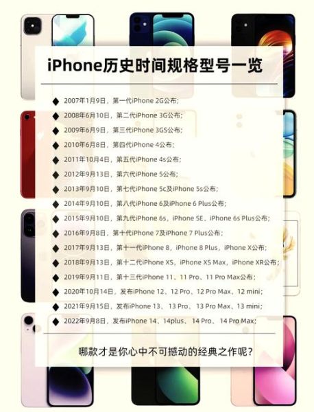苹果手机所有型号有哪些_历代iPhone发布时间线