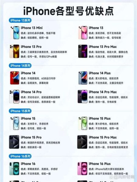 苹果手机所有型号有哪些_历代iPhone发布时间线
