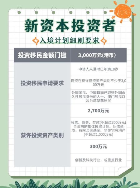 香港投资移民投资项目_申请条件与优势