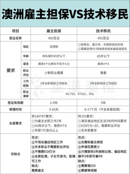 移民澳洲需要多少钱_澳洲技术移民最新政策