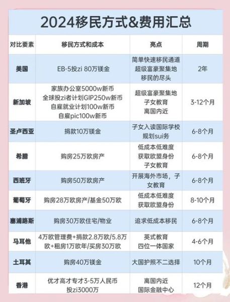 去澳洲移民要多少钱_2024最新费用清单