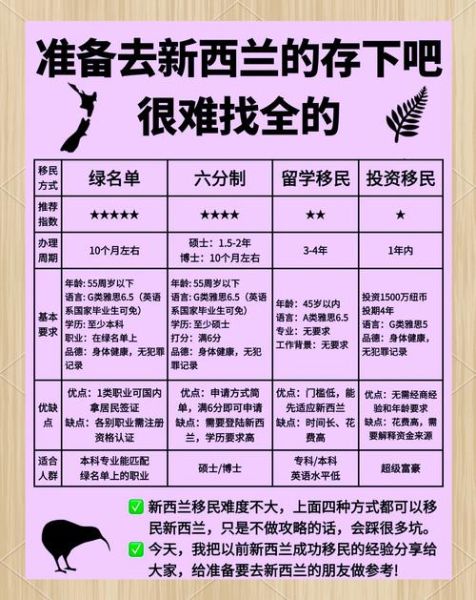 新西兰怎么移民_新西兰技术移民条件