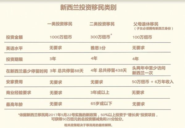 新西兰怎么移民_新西兰技术移民条件