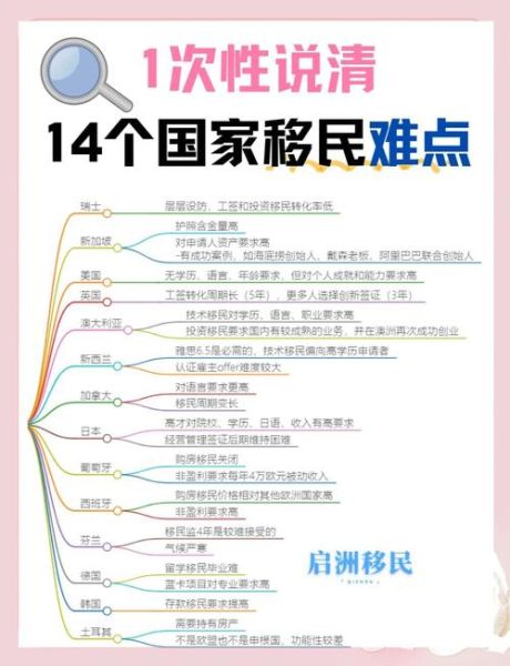 中国有移民吗_中国移民政策最新解读