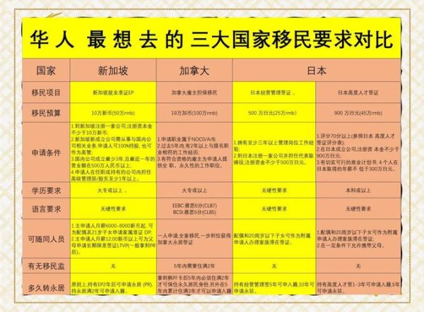 中国有移民吗_中国移民政策最新解读