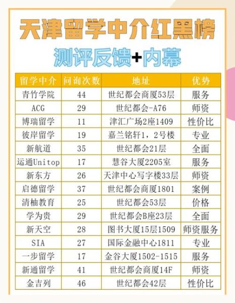 天津移民中介哪家好_天津移民中介费用多少