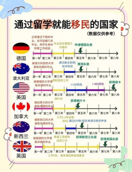 美国留学可以移民吗_美国留学后如何拿绿卡
