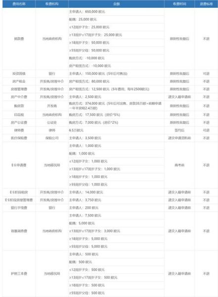 马耳他护照移民条件_马耳他护照移民多少钱
