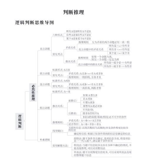 侦探推理技巧有哪些_如何像侦探一样思考