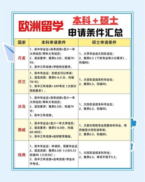 如何申请国外留学移民_需要哪些条件