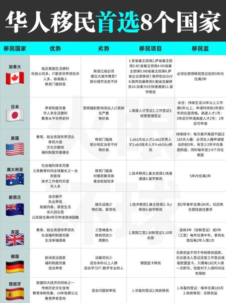 移民加拿大好还是美国好_哪个更适合华人