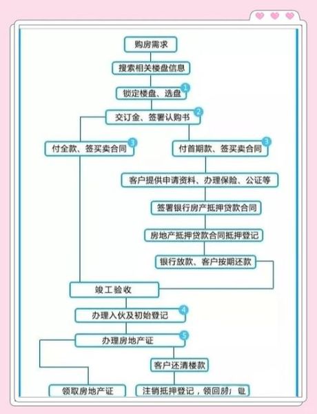 北京卖房移民流程_北京卖房移民哪个国家好